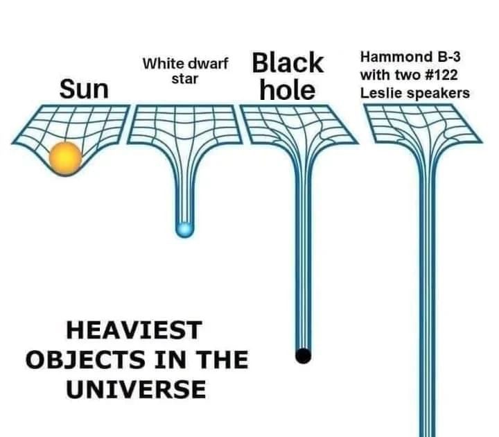 Heaviest Objects In The Universe
